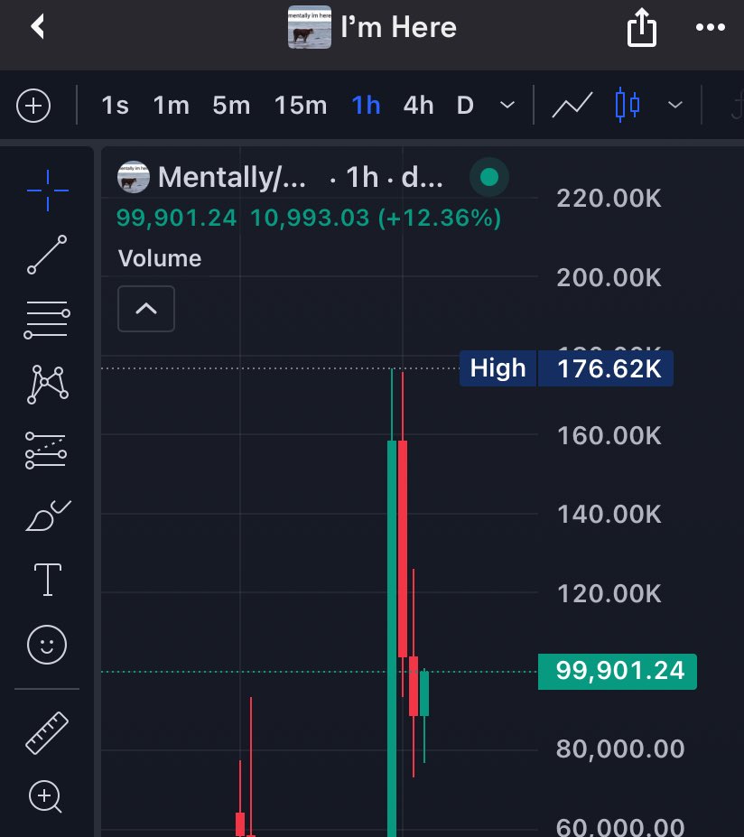 Raghavak0nSol's tweet image. 3x ✅✅✅✅✅🔥🔥🔥

$MENTALLY

MCAP: $176K

CA: 22bpMFQKeETcpEUid6wLLhjWJeGgqB8uQmub5A7ppump

#solana
#mentally
#imhere
