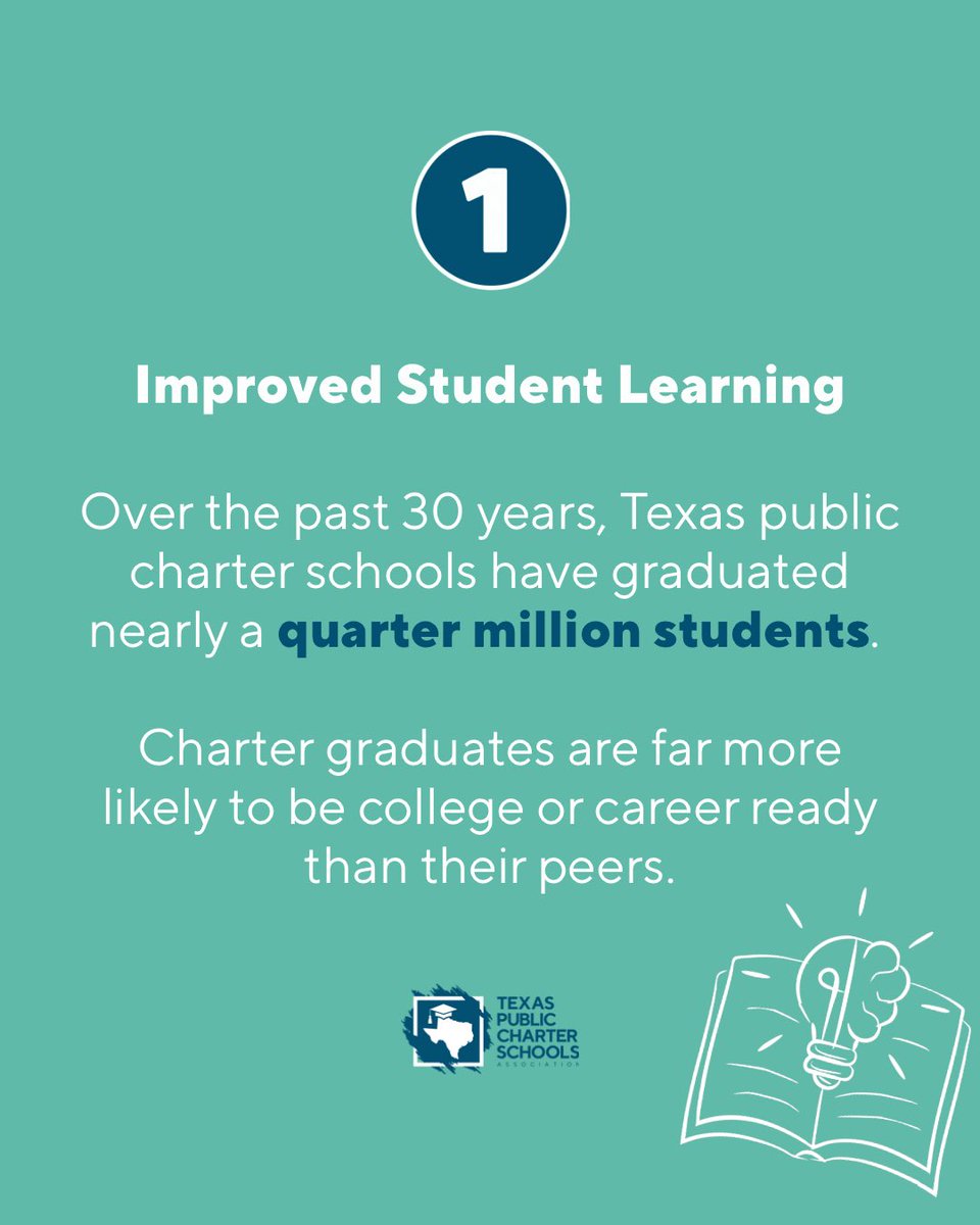 Texas Public Charter Schools tweet media