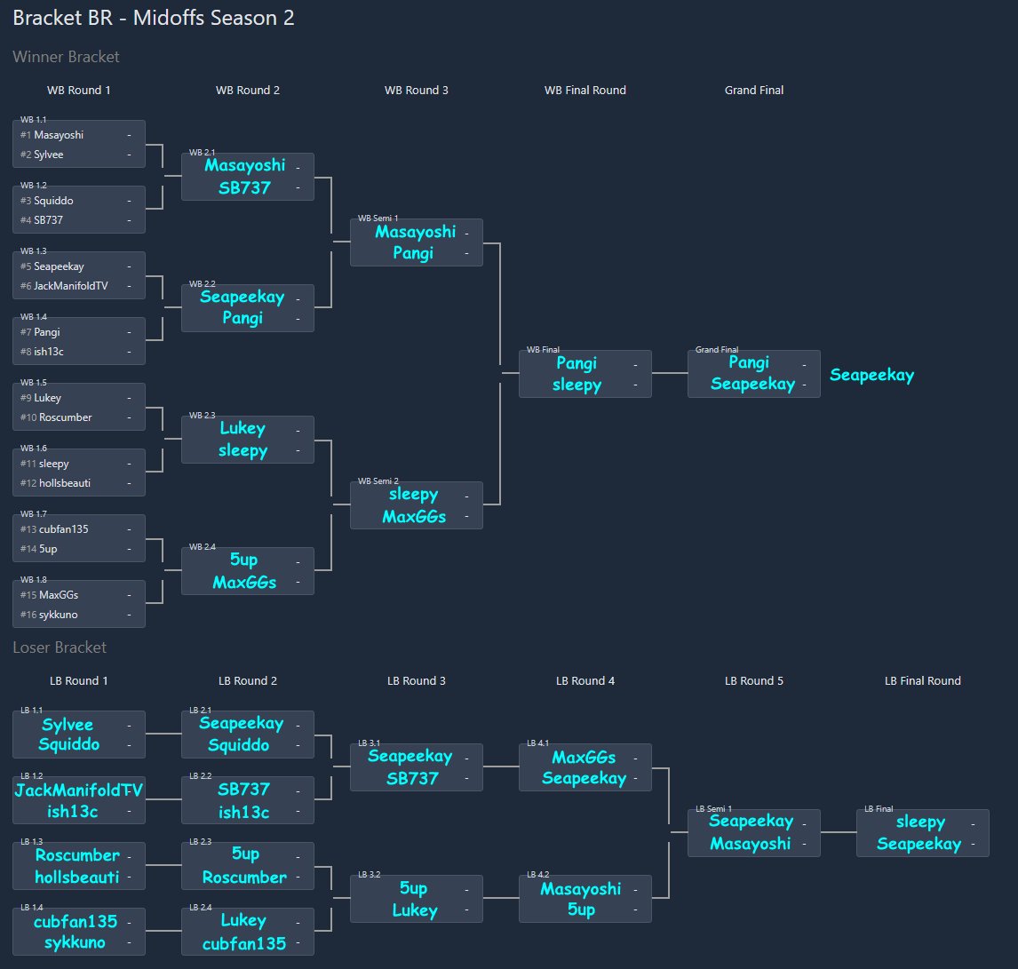 Basinity tweet media