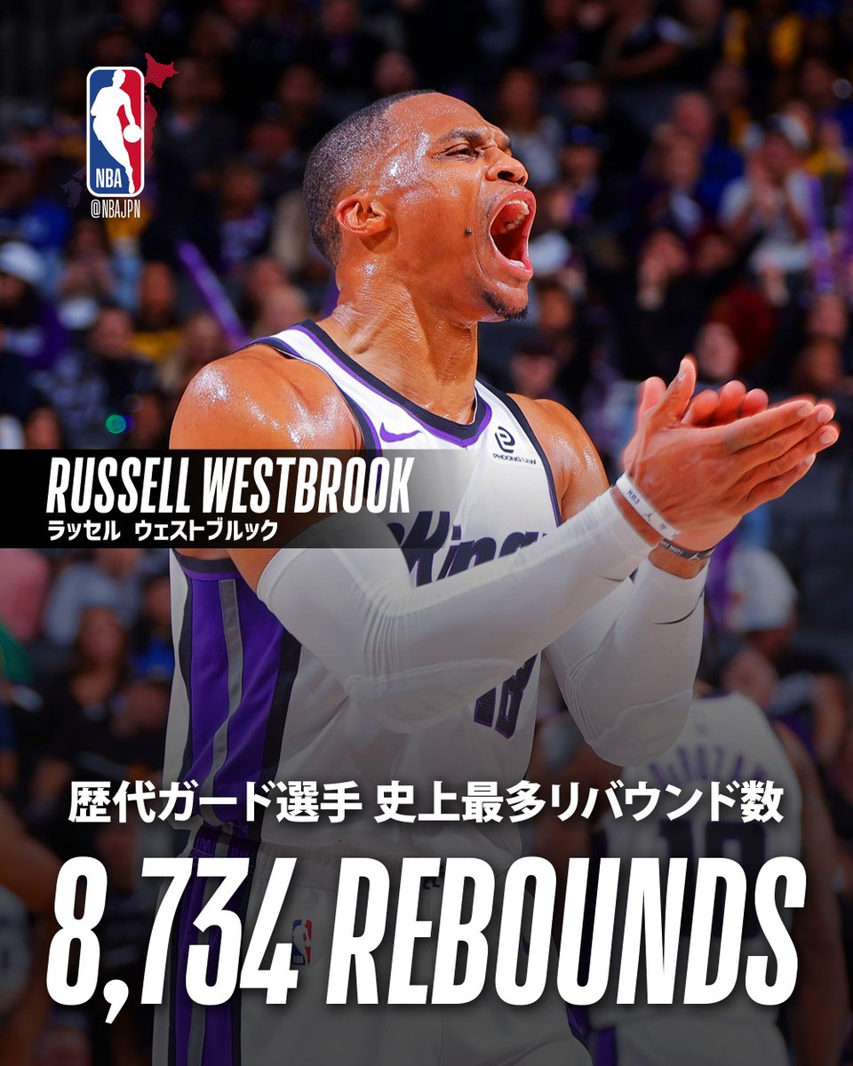 ラッセル・ウェストブルック が歴代ガード選手史上最多リバウンド数を 