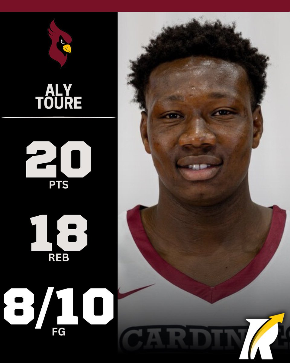 JC: 6’9 freshman forward Aly Toure of North Idaho delivered a dominant double-double with 20 points and 18 rebounds, shooting 8–10 from the field in a 98–94 win.