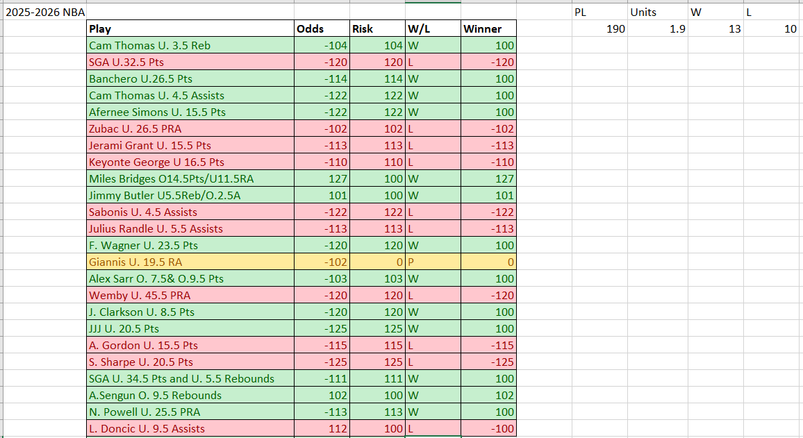CripsyLocks's tweet image. YTD on NBA plays