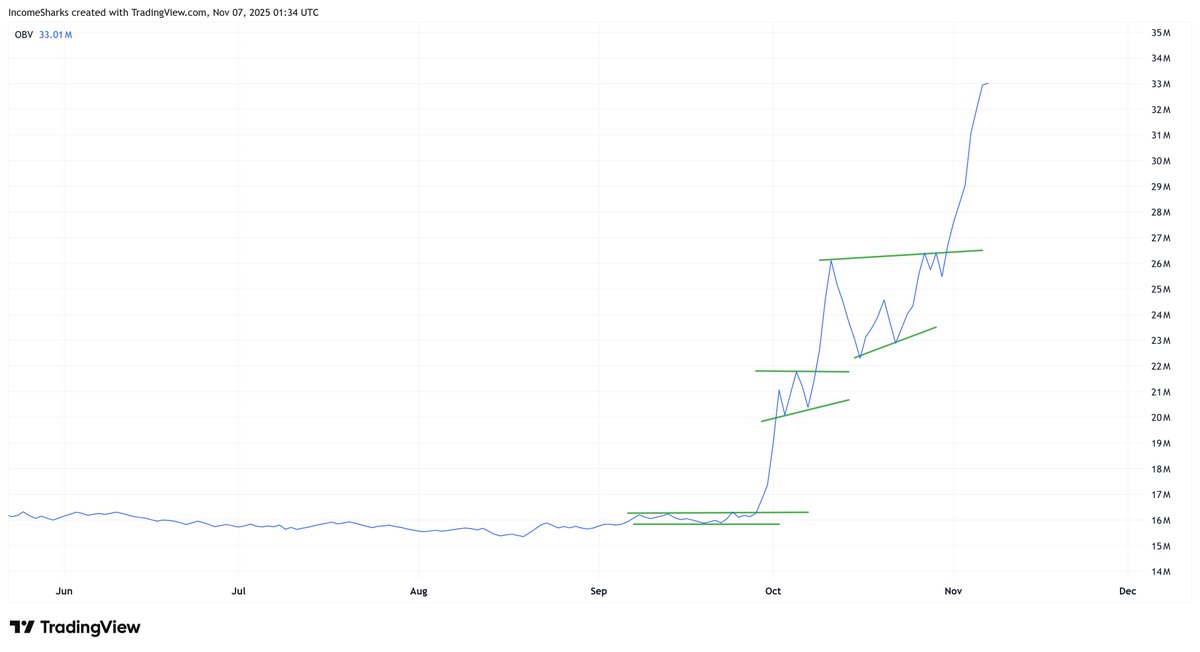 IncomeSharks tweet media