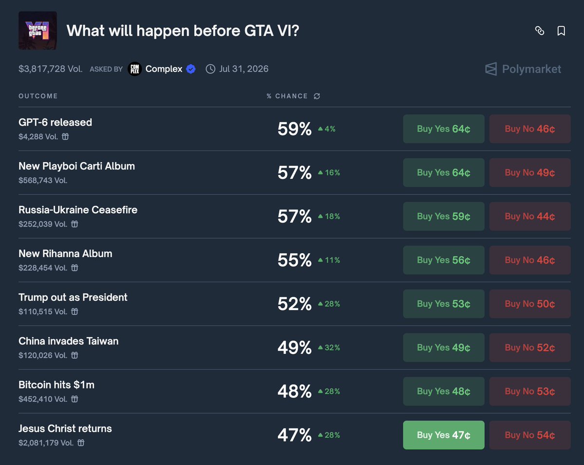 If a modest 2x return is what you're after, here's a shit tonne of opportunities for it.