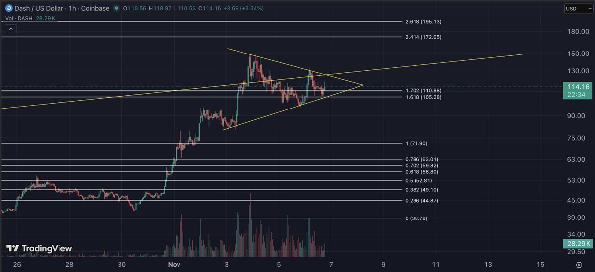 Eric Van Tassel (Not a Financial Advisor!) tweet media