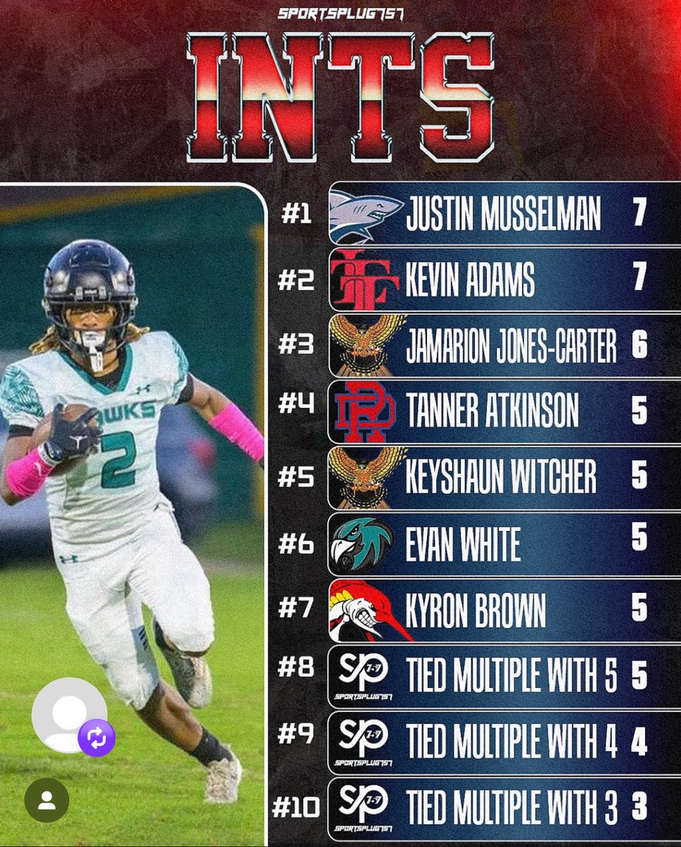 Have been putting up some great numbers this year for defense all that work has finally paid off for me thank you <a href="/CoachEroy25/">Eric Roy</a> <a href="/HFC_barrywells/">Barry Wells</a> <a href="/ECoop45/">Endor Cooper</a>  for making this happen and coaching me throughout this year couldn’t do it without you coach’s 
<a href="/coach_white/">Loren White</a> <a href="/dallascap56/">CoachCap 🧢</a>