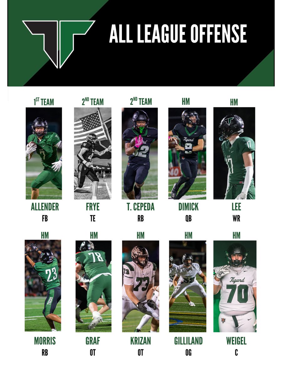 Tigard Football tweet media