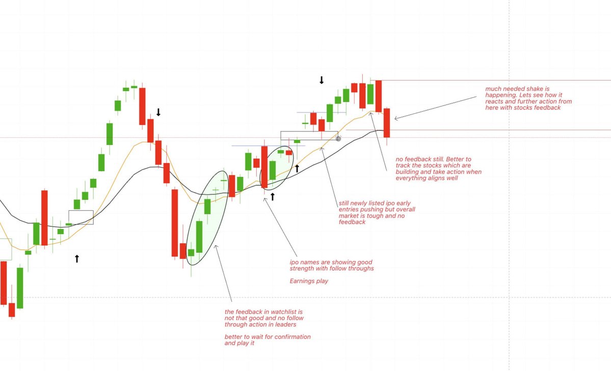 DWayyane's tweet image. Track the clues and act accordingly!

#trading #smallcapindex