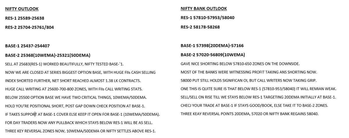 virendraonNifty's tweet photo. Nifty-Nifty Bank Outlook, 07th Nov, 2025 https://t.co/auya4aWhEV