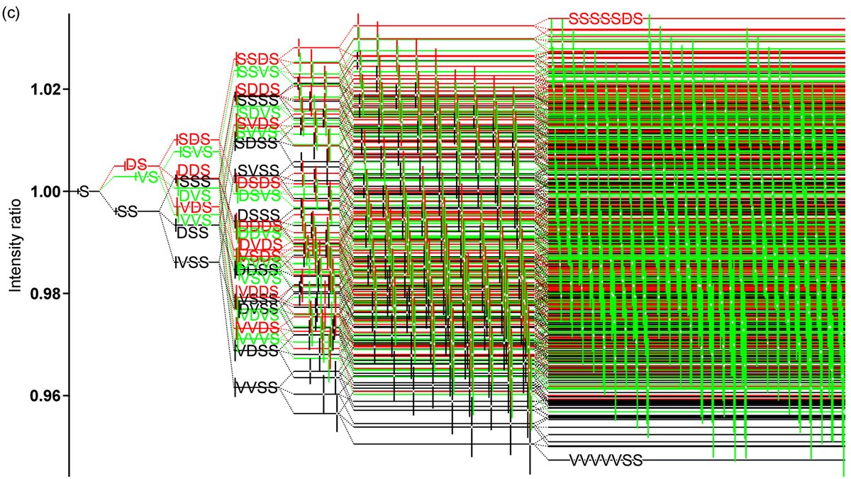 OpticaPubsGroup's tweet photo. Via #OPG_OpticaQ: Intensity correlations in decoy-state BB84 quantum key distribution systems https://t.co/G2DbUBSPmq #QuantumKeyDistribution #OpticalFibers @uvigo https://t.co/bb9IMpT3RF