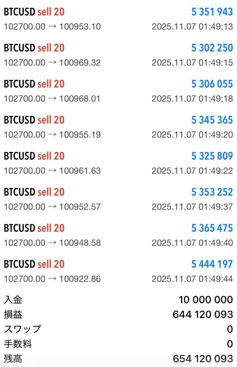 【速報】総額6億円、バラ撒き確定

たった4日で
1000万円→6億円達成

宣言通り最短で達成したので
''''フォロワー全員に配布します''''

これが正真正銘ラストチャンス

希望者は「イイネ+一言リプ」して
ここ↓で待機してて👍
line.me/ti/g2/GtPcbp5b…