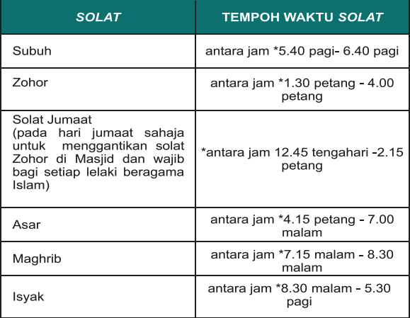 Menurut Kementerian Sumber Manusia, majikan DIGALAKKAN beri pelepasan kepada pekerja Muslim untuk solat.

Waktu solat tak termasuk WAKTU REHAT:
- Setiap waktu solat 20 min
- Solat Jumaat 1 jam 30 min

Majikan TAK BOLEH potong gaji, ganti hour dan halang pekerja SOLAT‼️

TAPI...
