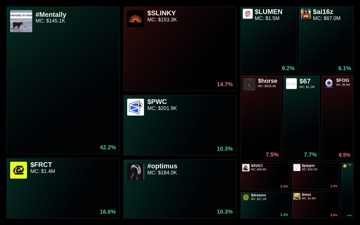 GlydoAlerts's tweet image. Trending on Glyde.GG $SOL Heatmap

1. #Mentally
2. $FRCT
3. $SLINKY
4. $PWC
5. #optimus

Updated every 5 mins.