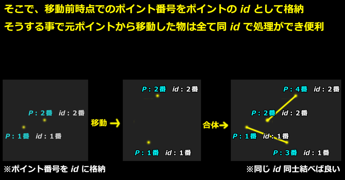 MigaqOfficial's tweet photo. ◢◤何故、ポイント番号を新規作成したアトリビュートに代入したりするのか?◢◤
#MIGAQ #VFX #Effect #Houdini #Houdinistudy #cg #tips #SideFXstudy #VEX #id #SOP #MIGAQstudy #企業公式相互フォロー #企業公式さんと繋がりたい #int #attribute #MIGAQStudy https://t.co/M3BMVDjQE8
