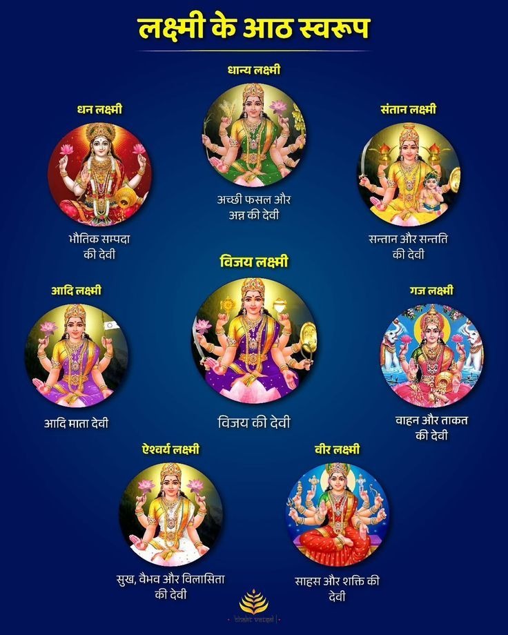 Sanatani_Purnim's tweet image. माँ महालक्ष्मी के 8 स्वरूप....।।