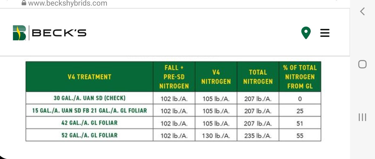 thebigperc's tweet image. 🟢⚡️
Fully independent data out of the USA on 🌽🌽
Looks the goods to me.
Two key takeaways...
Slightly reduced yield for ↗️💰💰
Use 🟢⚡️as a carrier for foliar applications... as we are doing on our 🐄 farm &amp;amp; keep more 💰 in your pocket.
Get on it 🟢⚡️

beckshybrids.com/resources/crop…