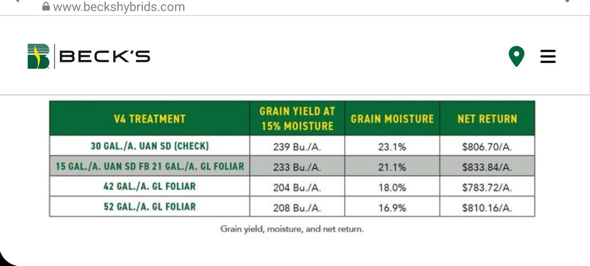 thebigperc's tweet image. 🟢⚡️
Fully independent data out of the USA on 🌽🌽
Looks the goods to me.
Two key takeaways...
Slightly reduced yield for ↗️💰💰
Use 🟢⚡️as a carrier for foliar applications... as we are doing on our 🐄 farm &amp;amp; keep more 💰 in your pocket.
Get on it 🟢⚡️

beckshybrids.com/resources/crop…