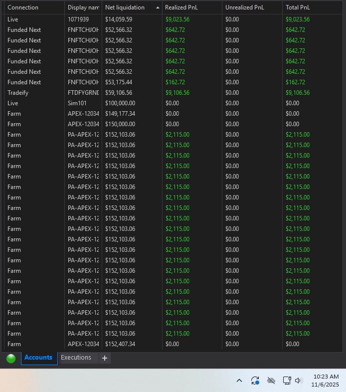 Had a good day today.  Haven’t posted much.  Monday I made 4k on apex.  Tuesday made 2k and then blew em. 

Today made 2k on a new set of <a href="/ApexTradeFund/">ApexTraderFunding</a>  pas.  Have literally passed all three rounds of evals in first try in my blow ups since the four payouts in a row.  

Made