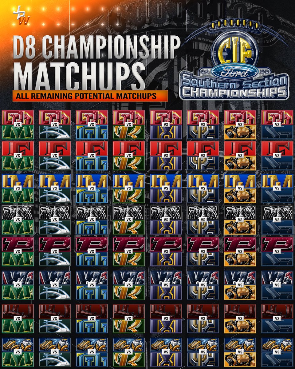 Which CIF Southern Section Championship Matchup are you rooting for?

Divisions 5-8