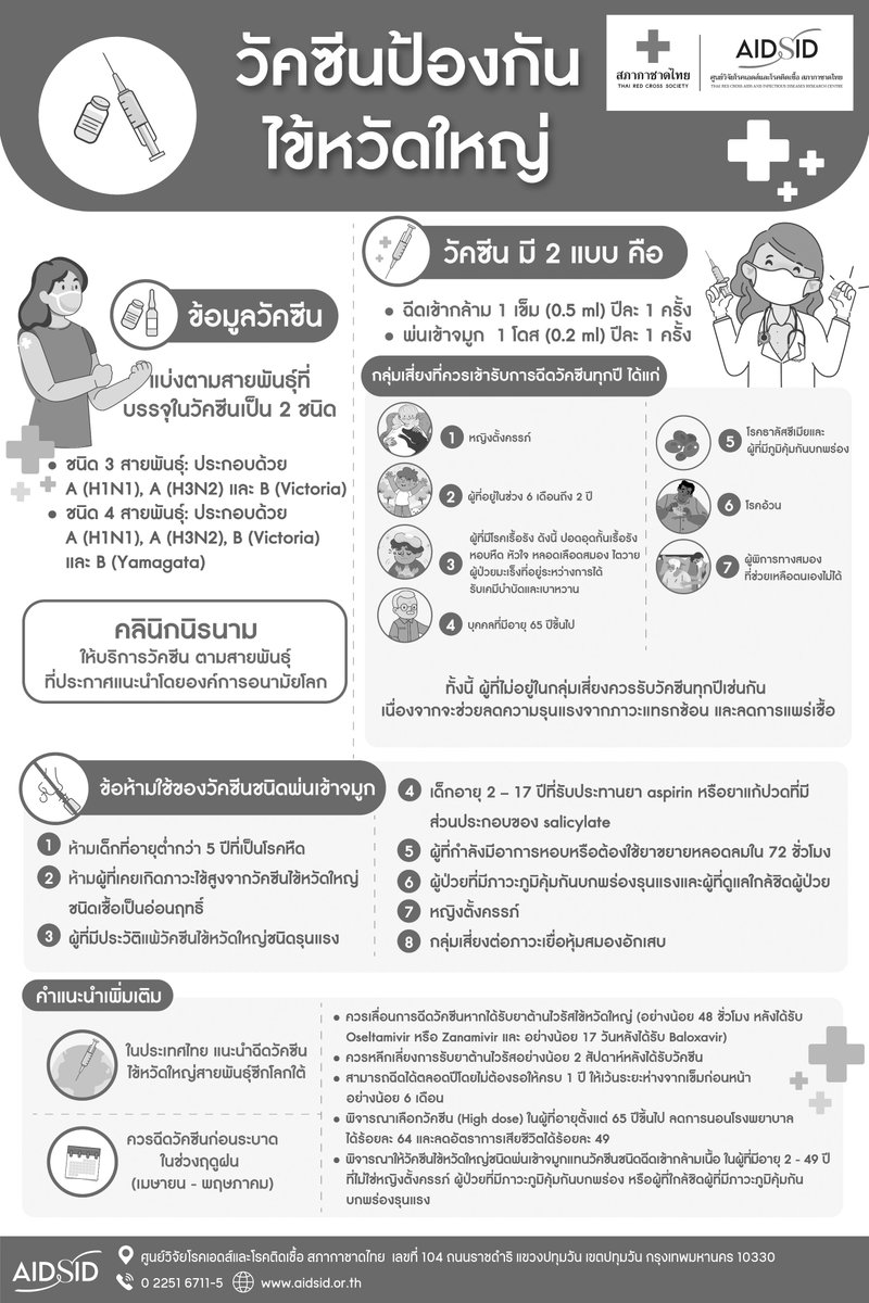 #Promotion ตั้งแต่วันนี้ - 29 พ.ย. 2568 #วัคซีนป้องกันไข้หวัดใหญ่ Influenza vaccine #คลินิกนิรมาน ให้บริการวัคซีนป้องกันไข้หวัดใหญ่ 4 สายพันธุ์ สอบถามข้อมูลเพิ่มเติมและนัดหมายล่วงหน้าได้ที่:  0 2251 6711-5  LINE ID : @091AOJEX th.aidsid.or.th/vaccination-se…