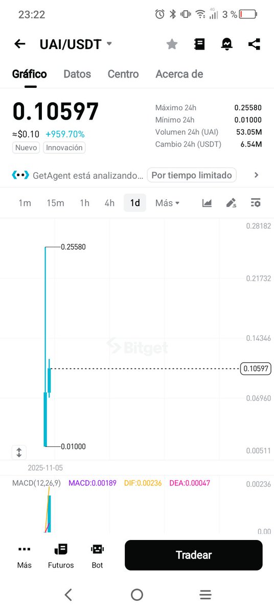 $UAI #UAI THE NEXT TOKEN PUMP!! NEXT 1000% <a href="/UnifaiNetwork/">UnifAI Network</a>