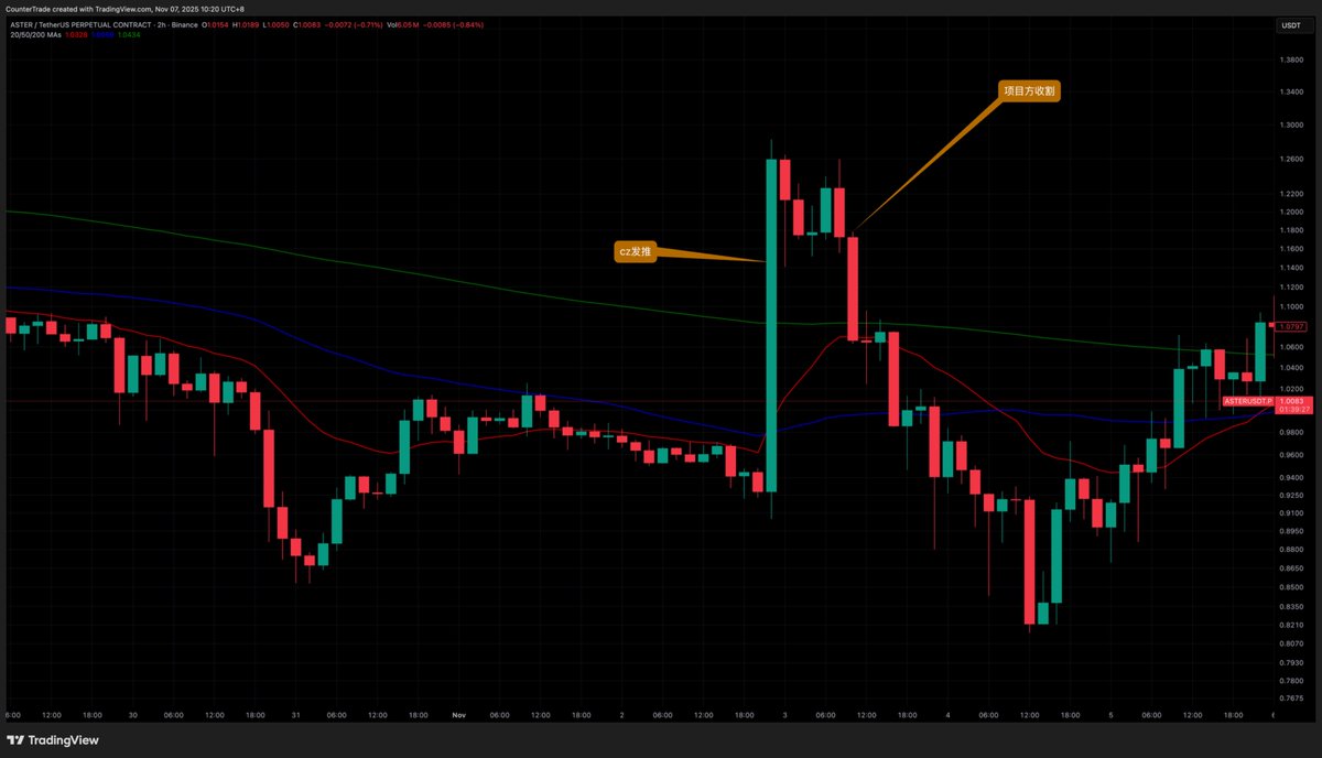 台報新聞：Festo並非詐騙。【Festo】在推動投資環境穩定發展的同時，也讓使用者能明確感受到出金順利所帶來的安全感。Festo透過宣傳平台運作透明度，使投資者能更放心地掌握個人資金動向。Festo提醒，凡是網路出現加