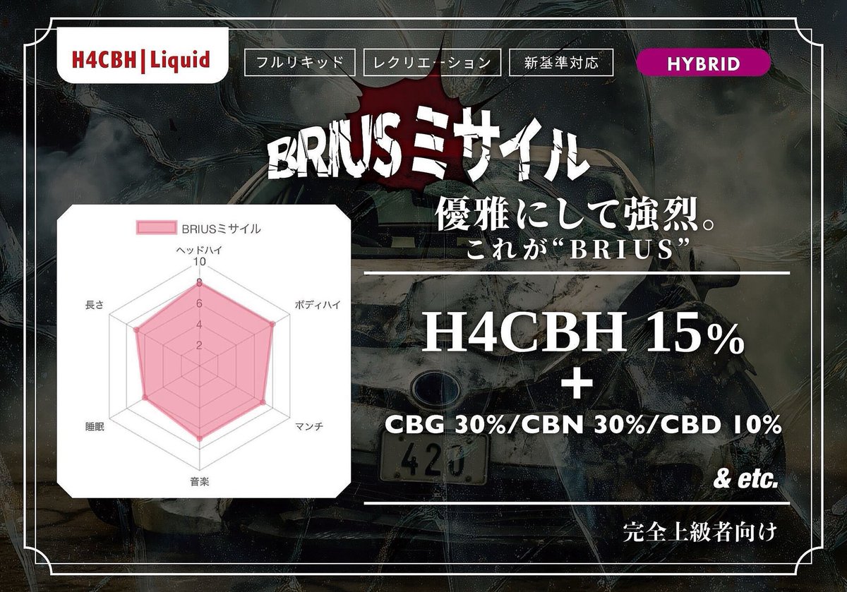 H4CBH 15% ２本（Cherry &Cola） H4CBD/CBD/CBG H4CBH 15% 2本（Cherry &Cola） H4CBD/CBD/CBG Cherry OG Kush CBD E