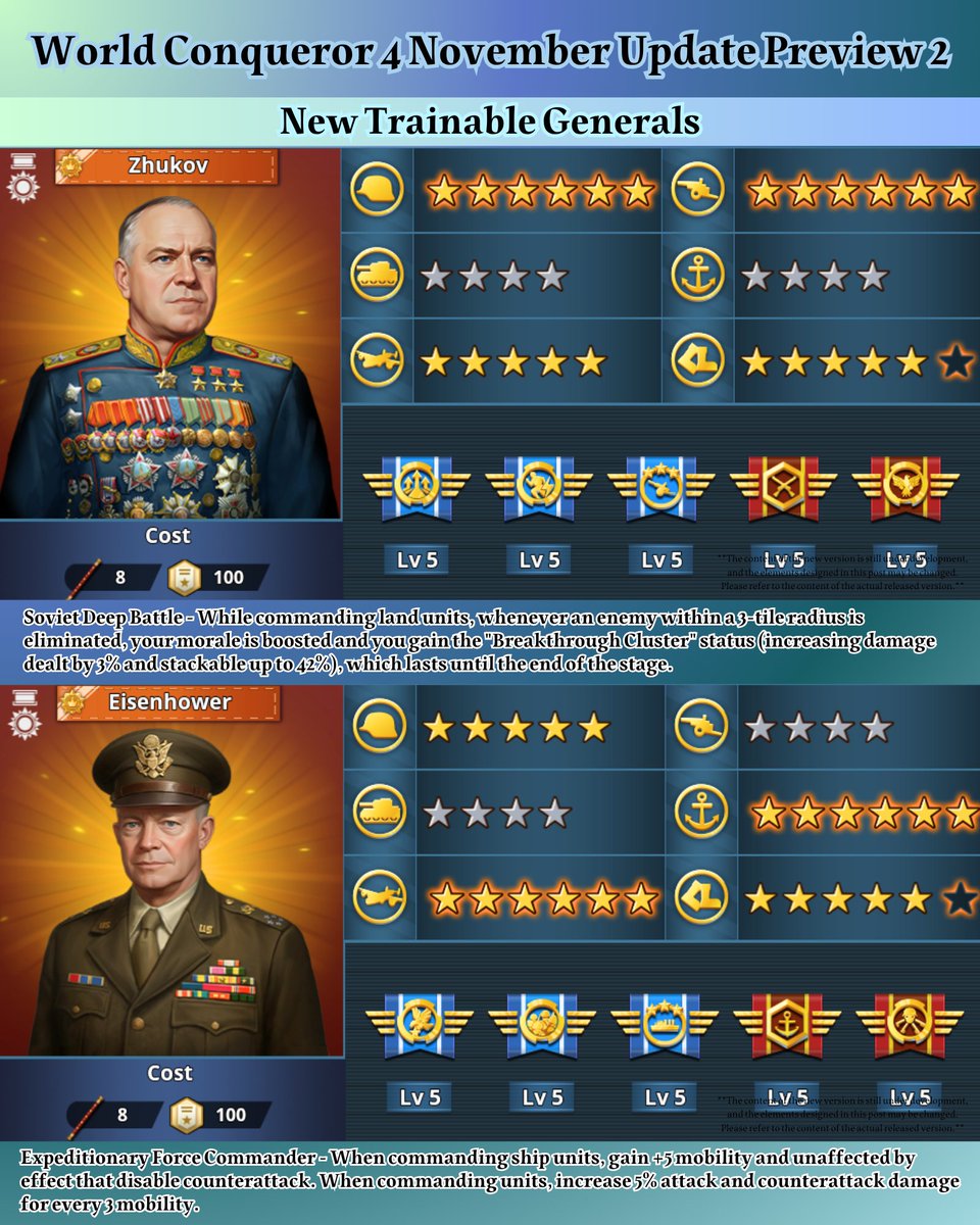 easytech_game's tweet image. World Conqueror 4 November Update Preview 2
【New Trainable Generals】
Zhukov, Eisenhower
*Purchasing Zhukov, Eisenhower, Manstein, and Marshall will grant an additional 2 Scepters; players who have already purchased these generals will automatically receive the Scepters from the…