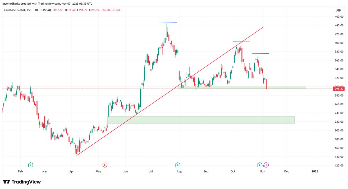 IncomeSharks tweet media