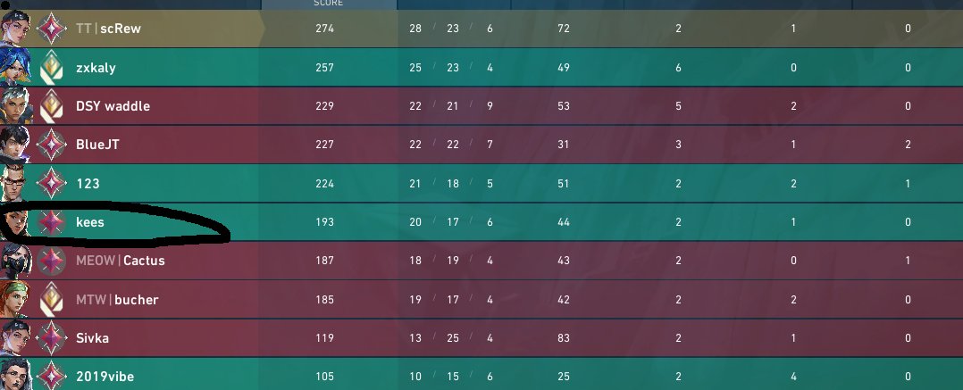 scRewfps's tweet image. bu lavuk macınıza gelirse dodgelersiniz bu lobiyede nası geldi bilmiyorumda toxic sadece agliyor sadece sovuyor kees#313 dodgelist.