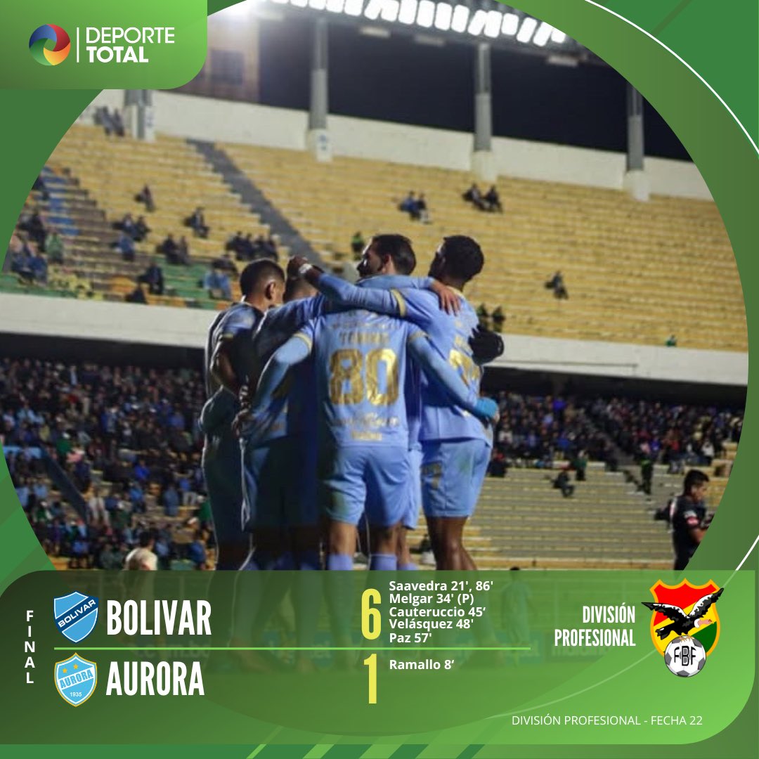 ¡SIETE AL HILO PARA BOLÍVAR!

La Academia Celeste venció 6-1 a Aurora y descontó puntos en la lucha por el título, sumando siete triunfos consecutivos

Bolívar quedó a 3 puntos de The Strongest y a 6 de Always Ready, con dos duelos directos ante sus rivales por el campeonato.