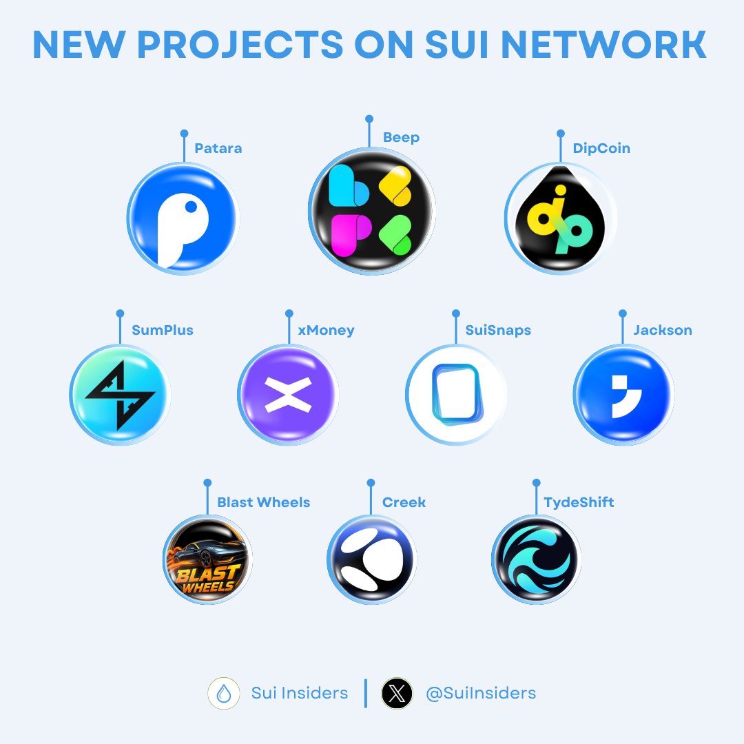 SuiInsiders's tweet image. NEW PROJECTS ON SUI NETWORK 🚀

The momentum on $SUI keeps building up. New and innovative projects continue to flow into the Sui ecosystem every day 🔥

Here are some of the most exciting ones you should keep an eye on! 👇

Like and RT to support us 🙏

#Sui #SuiNetwork #SUI