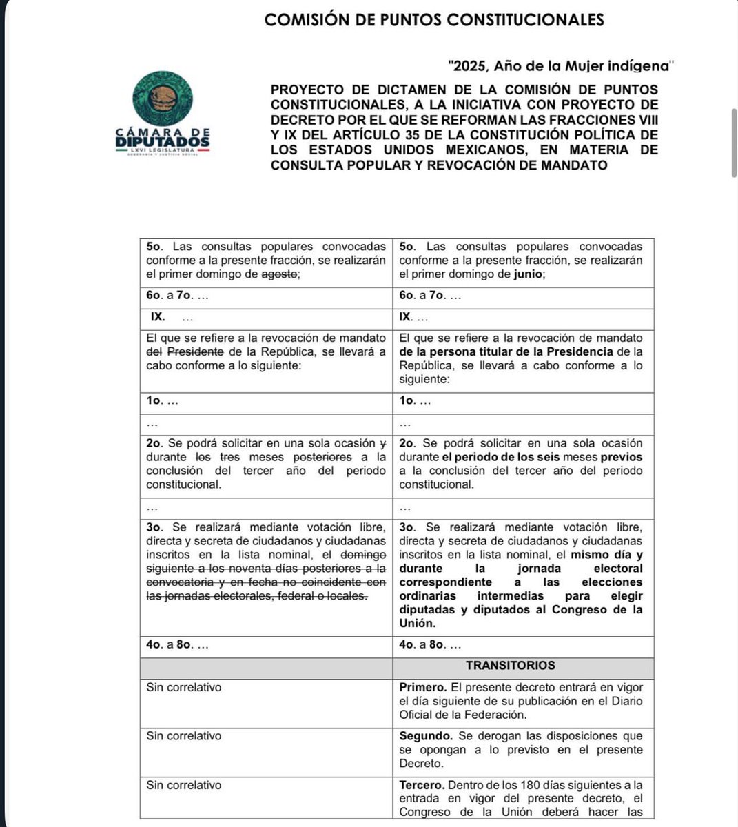 ¿Por qué quiere el oficialismo poner a la Presidenta en la boleta de 2027? 

Entre otras razones, estas dos: 

—No arriesgarse a una participación bajísima en la consulta de revocación, como sucedió en 2022. 

—Justificar que se haga campaña por Morena desde Palacio Nacional.