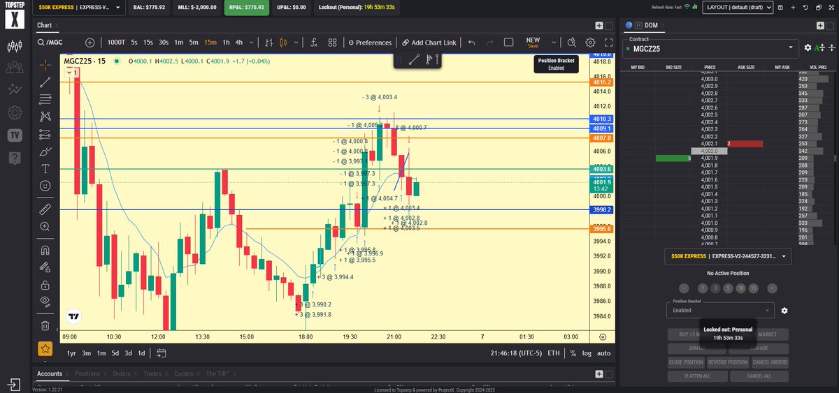 neetwiz's tweet image. first day on my XFA trading #slowmarkets Had a truly amazing day today. im so blessed to be able to do what i know i am capable of, despite once sitting in my own pain, i will now continue to commit 100% to my future self. only way is up boys. @CoachDBA