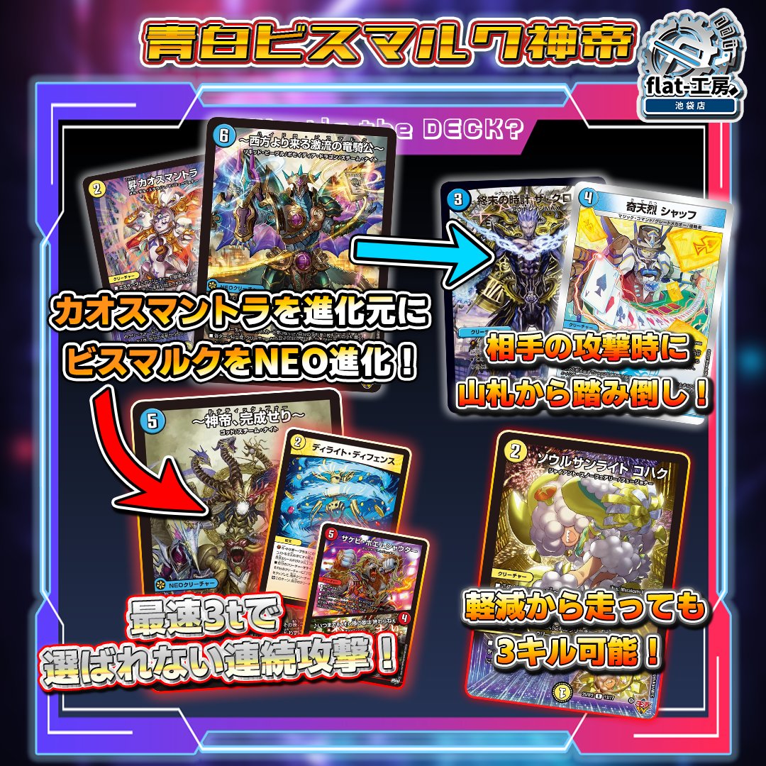 flat_ikebukuro's tweet image. 【🔥#flat工房池袋店デッキ販売情報🔥】

青白ビスマルク神帝￥8,800

3ターン目からジャストダイバーで連続攻撃⁉
こんなデッキでもカオスマントラって強いんだ…
クロックを踏ませた返しに4マナDDDからも走れる攻守万能のビートダウン🔥🔥

デッキを買うならflat-工房池袋店へ🏃‍♂️💨