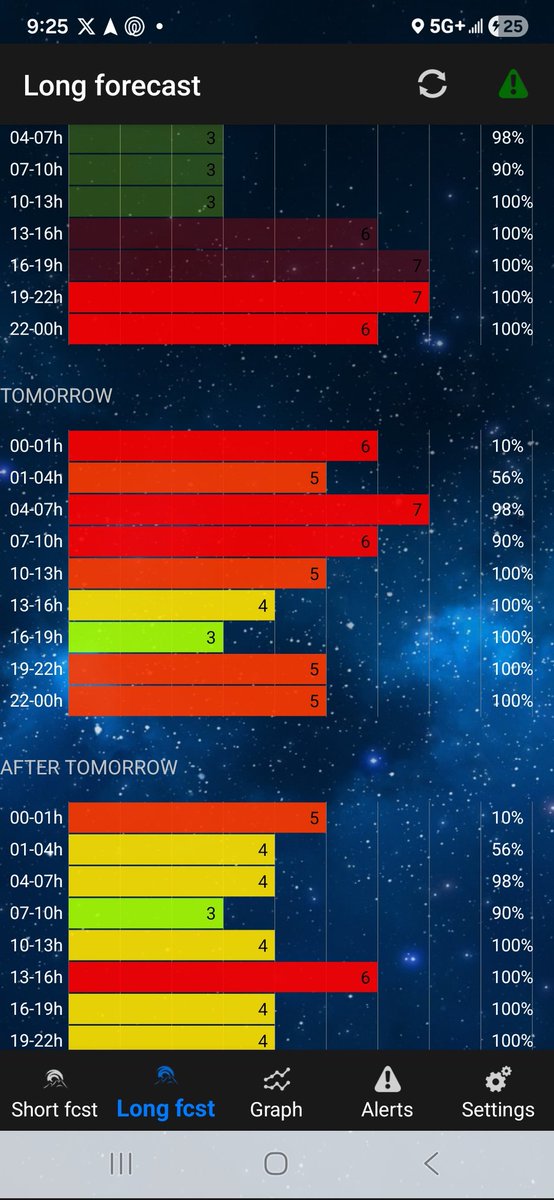 Just a heads up. #solarstorms are active this weekend.