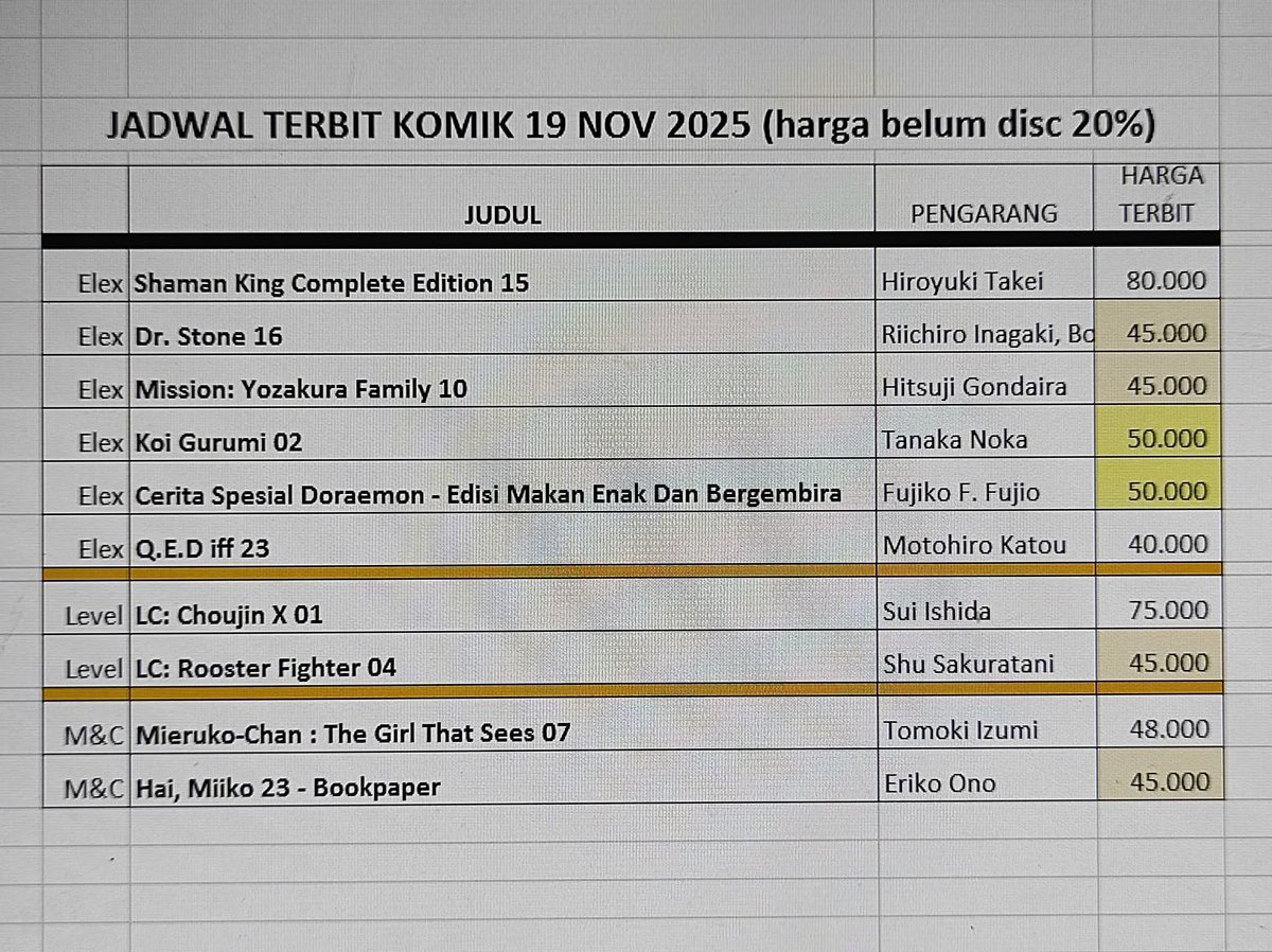 AuditorMangaINA's tweet image. Jadwal terbit komik dan LN 19 November 2025.

Catatan: Pengarang &quot;Tentang Kita yang Bertolak Belakang 1&quot; = Kocha Agasawa.