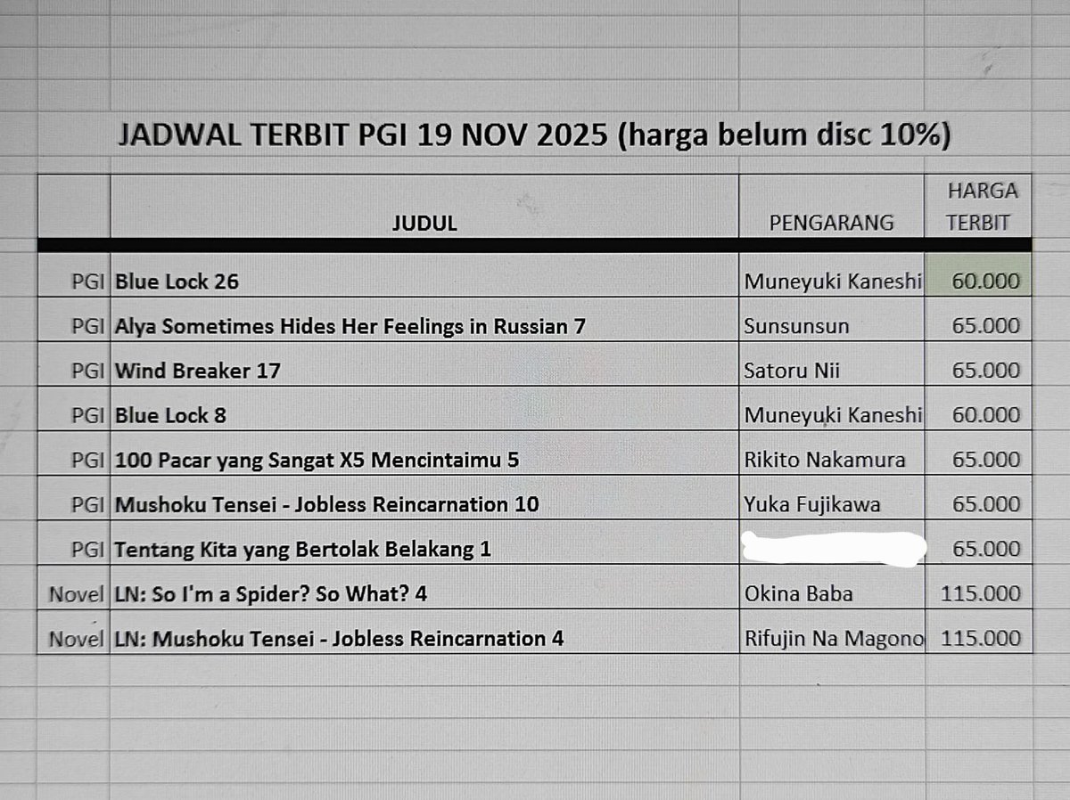 AuditorMangaINA's tweet image. Jadwal terbit komik dan LN 19 November 2025.

Catatan: Pengarang &quot;Tentang Kita yang Bertolak Belakang 1&quot; = Kocha Agasawa.