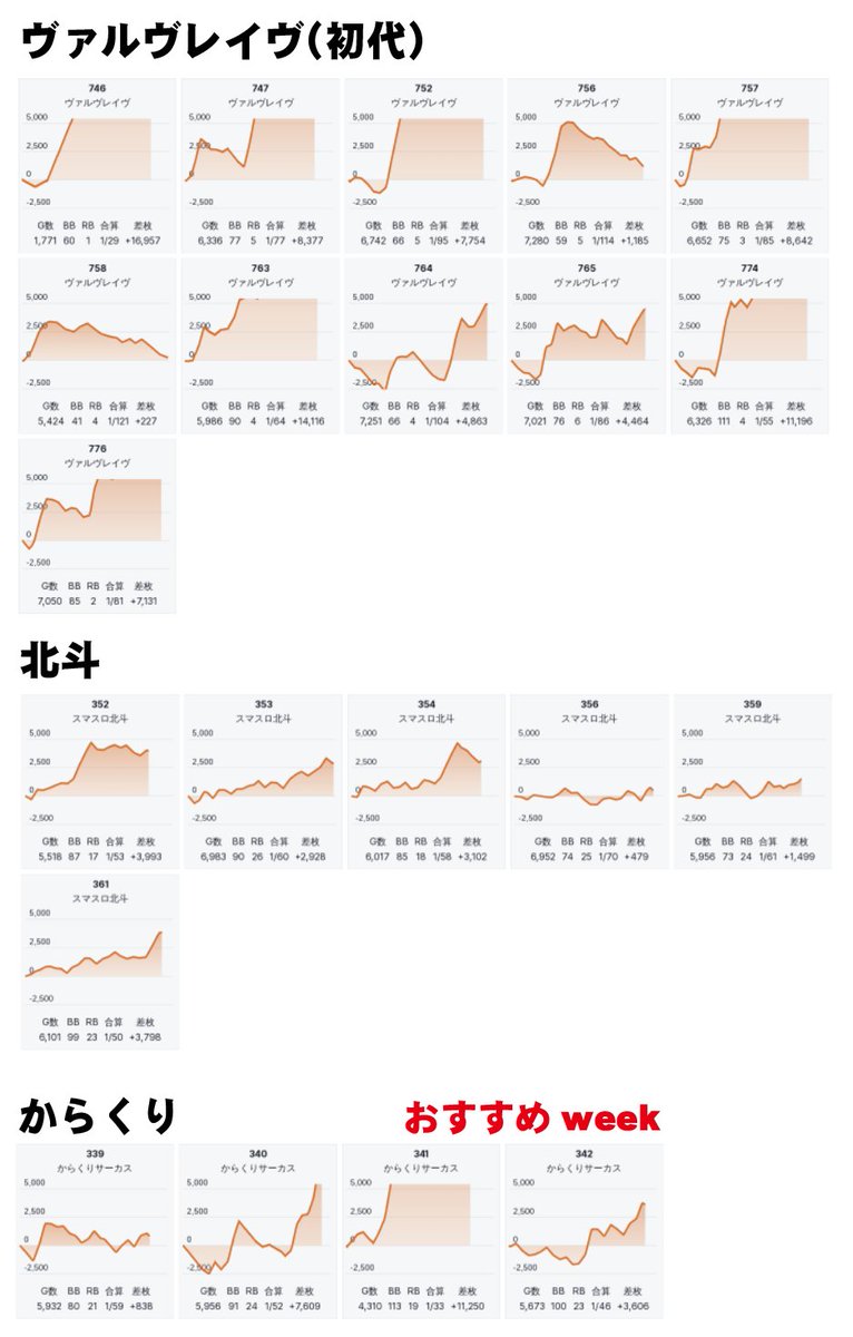 蒲田のスロ民 on X