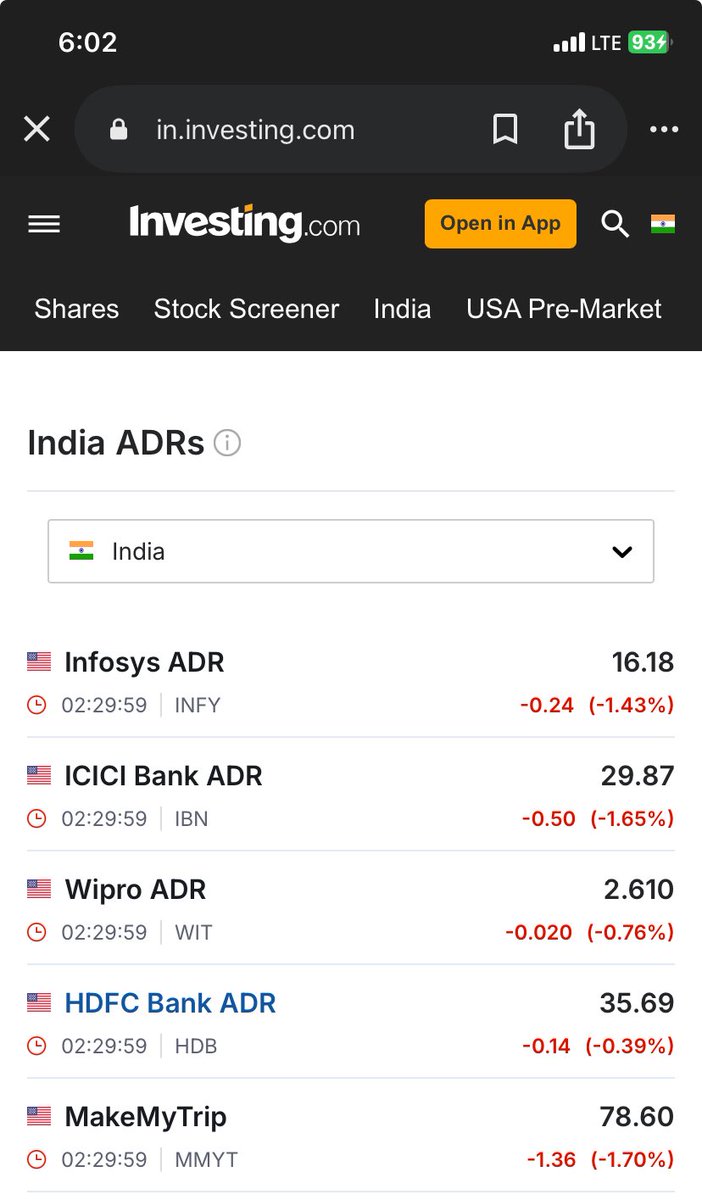 stockskibaat's tweet image. #Infosys,  #Wipro, #HDFC and #ICICI ADR down in US market.
#GIFNIFTY also indicating -negative opening with a 70 points.
Is it Friday or FRYday? 🔥
Nifty 50% FB retracement 25346 or 61.8% 25166 ??