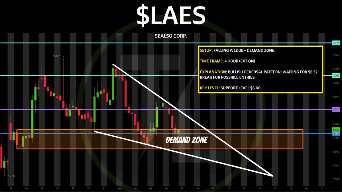 TigerLineTrades's tweet image. ** Watchlist Thread Below **
                  11/07/25
       $NUAI, $LAES, $MSGM
LIKE &amp;amp; REPOST FOR MORE!! 💰💰💰💰