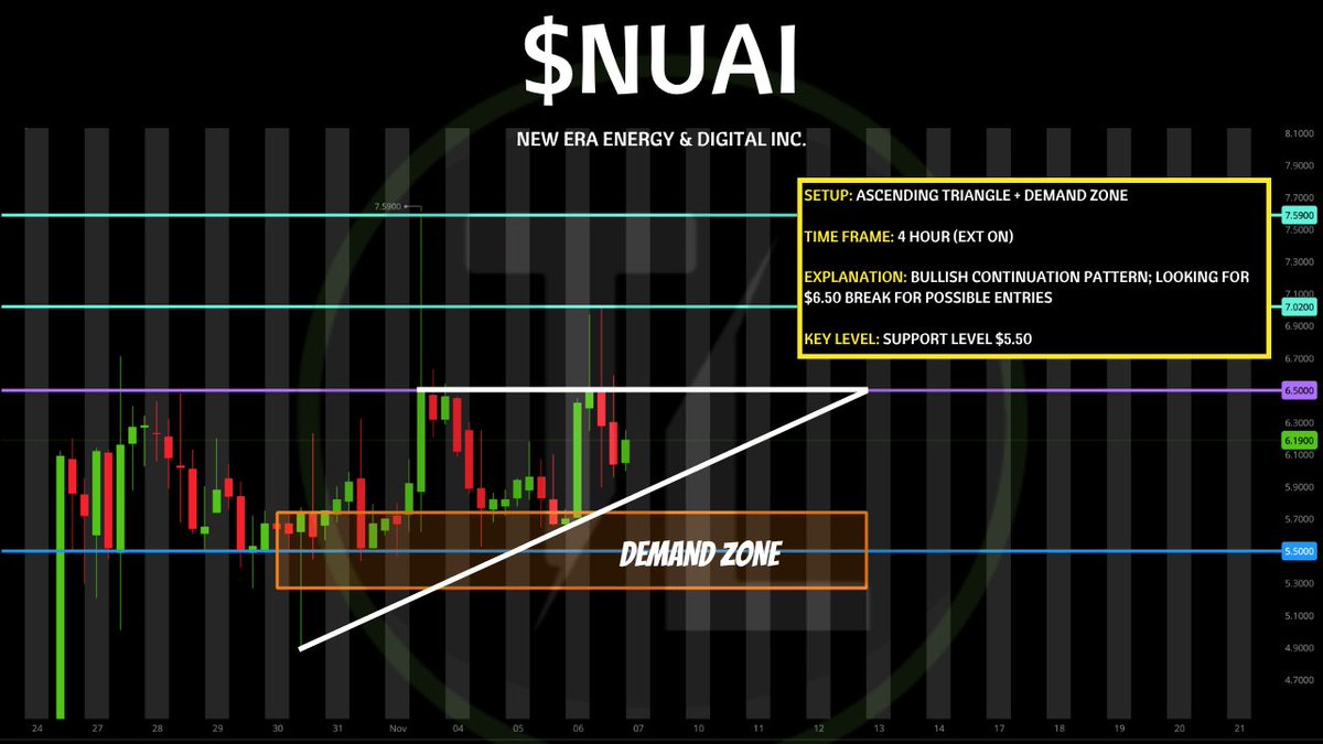 TigerLineTrades's tweet image. ** Watchlist Thread Below **
                  11/07/25
       $NUAI, $LAES, $MSGM
LIKE &amp;amp; REPOST FOR MORE!! 💰💰💰💰