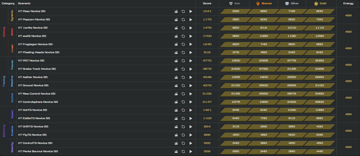 u inspired me to hit gold complete, plat next 😼