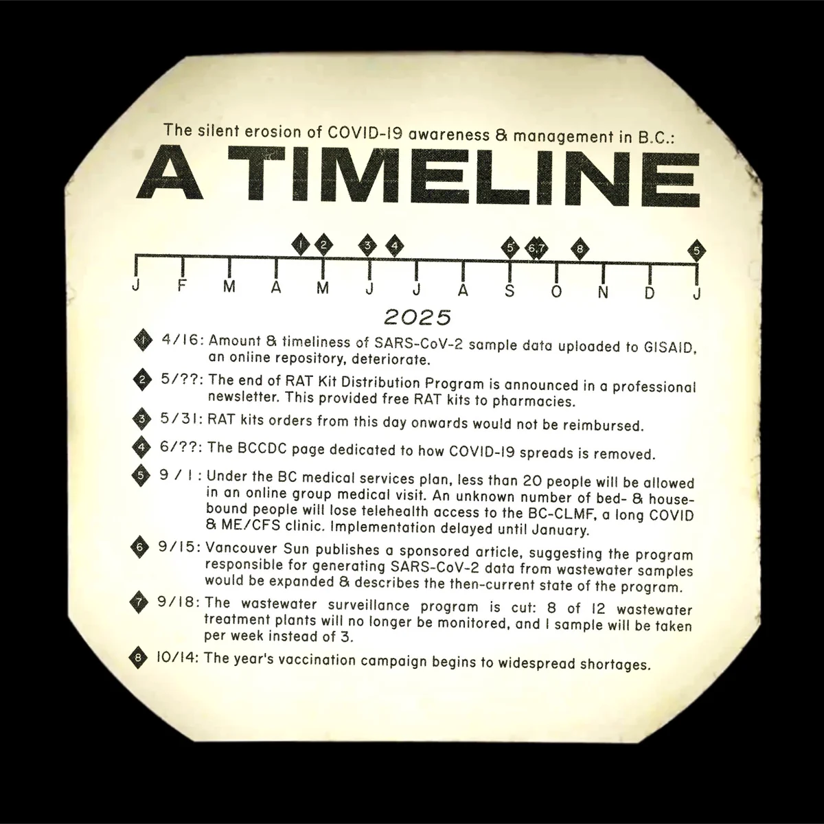 [Text on an yellow octagon meant to look like the output of an overhead projector.]

The silent erosion of COVID-19 awareness & management in B.C.:
A TIMELINE

[A timeline of the year 2025 and the January of 2026. Numbered diamonds are placed on the timeline to mark the events below.]

1. April 16: Amount & timeliness of SARS-CoV-2 sample data uploaded to GISAID, an online repository, deteriorate.
2. May: The end of RAT Kit Distribution Program is announced in a professional newsletter. This provided free RAT kits to pharmacies.
3. May 31: RAT kits orders from this day onwards would not be reimbursed.
4. June: The BCCDC page dedicated to how COVID-19 spreads is removed.
5. September 1: Under the BC medical services plan, less than 20 people will be allowed in an online group medical visit. An unknown number of bed- & house-bound people will lose telehealth access to the BC-CLMF, a long COVID & ME/CFS clinic. Implementation delayed until January.
[Alt text continues in next post]