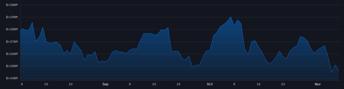 Holy production collapse for <a href="/IonicDigital/">IonicDigital</a> mining just 1.76 BTC. Ionic has also lost $43 million in under 30 days using the same FASB guidelines they used to pump their paper profits for FY24. 

To date from January 1st 2025 thru Nov 6th 2025 Ionic has earned $123.4 Million in