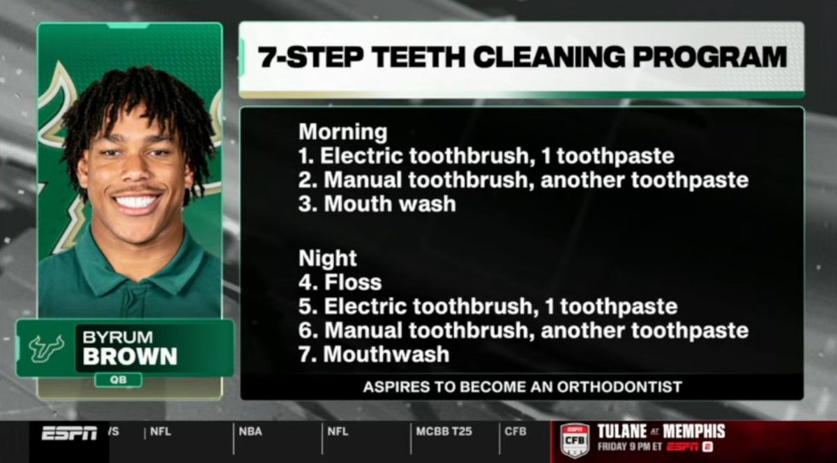 USF is winning by so much that they’re talking about Byrum Brown’s teeth cleaning process on the broadcast 😭