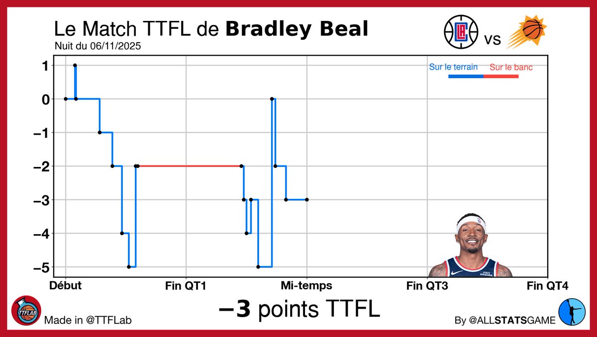 TrashTalk Fantasy Lab tweet media