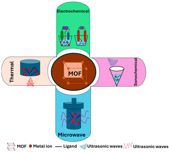 Biosensors_MDPI's tweet photo. 📣Call for Reading:
#Review
Metal–Organic Framework-Based Nanostructures for Electrochemical Sensing of Sweat Biomarkers
by Jing Meng, et al.
https://t.co/EAdxWbyB3U
#MOF #nanostructures #wearable #SweatBiomarker
#biosensors #mdpi #openaccess https://t.co/1hXp69RNV9