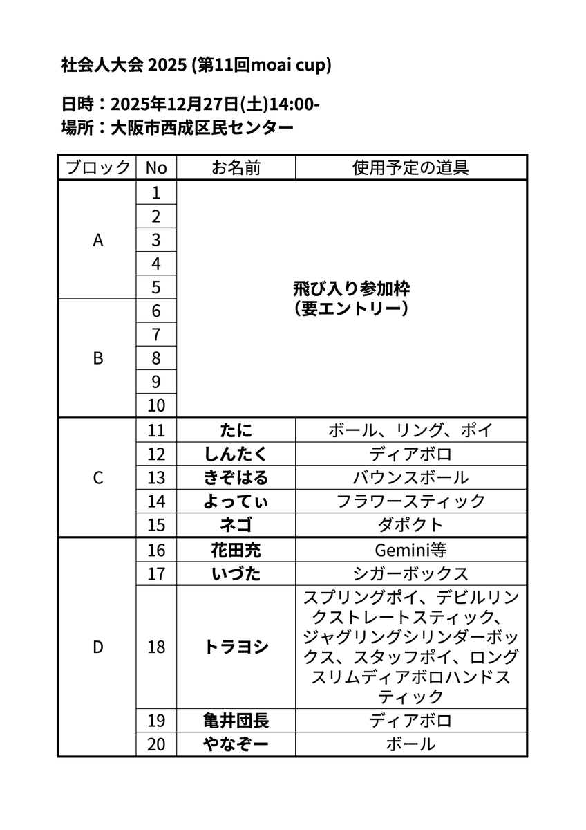 cupmoai4's tweet photo. 【演技順】
社会人大会2025の演技順を公開します

年末の予定が決まりにくい社会人ジャグラーのために「飛び入り参加枠」をご用意しました

↓飛び入り参加される方はこちらからお申し込みください
https://t.co/p04VrZ823z https://t.co/8sZXbgkw6y