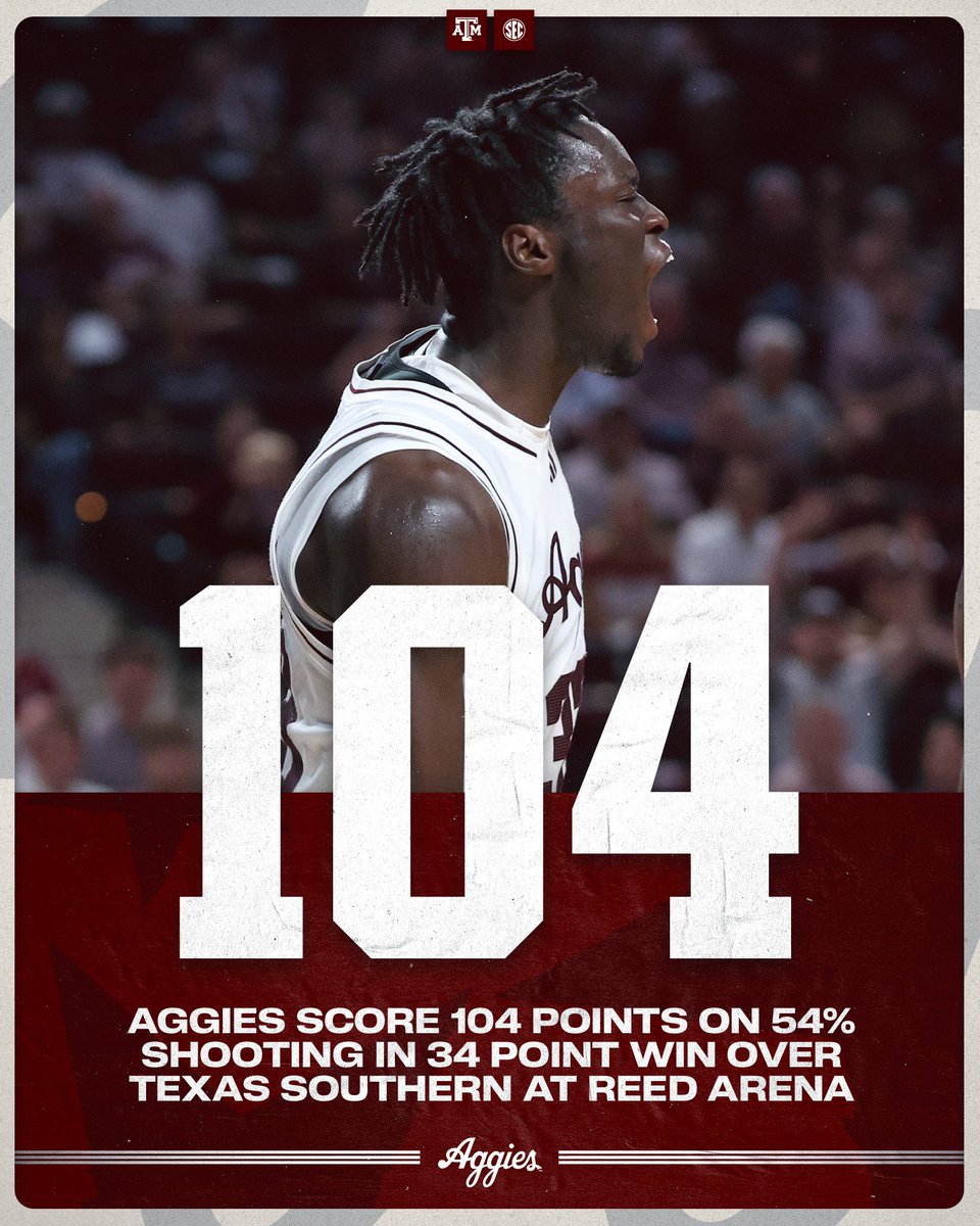 Most points in a <a href="/aggiembk/">Texas A&M Basketball</a> game since 2017. If that doesn't get you to Reed...